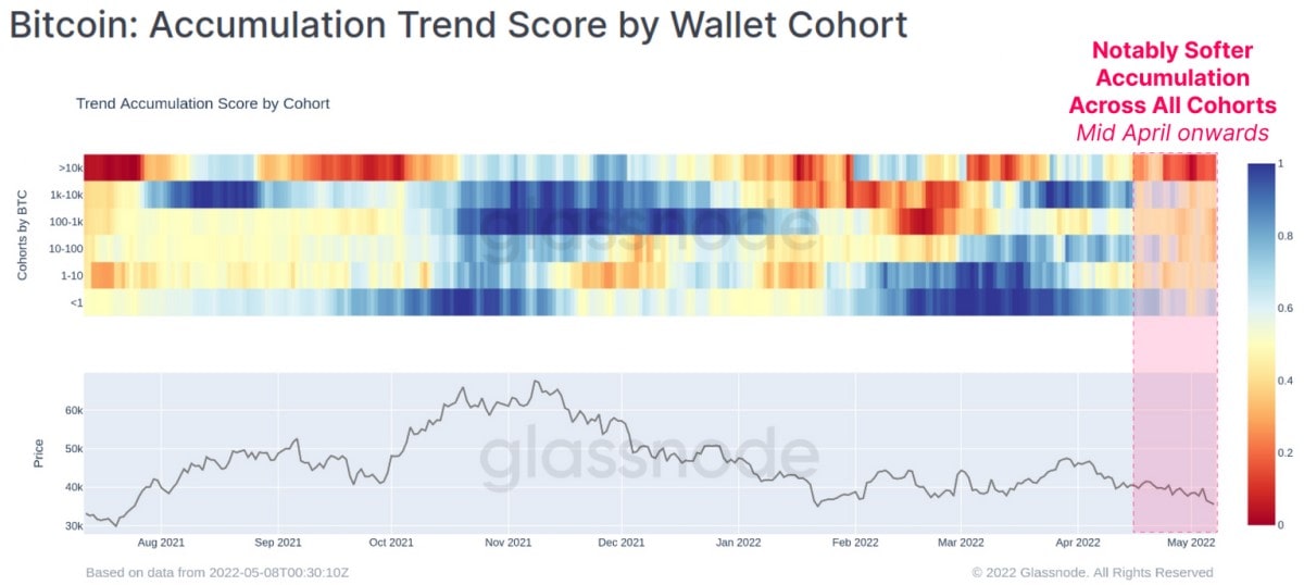 Image source: glassnode.com