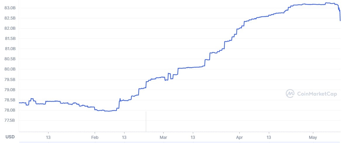 Источник изображения: coinmarketcap.com