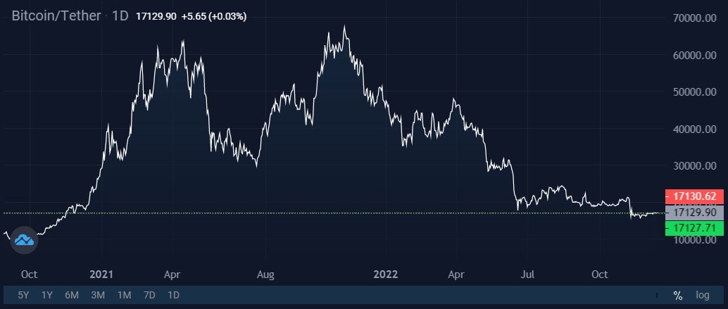 Image source: StormGain cryptocurrency exchange