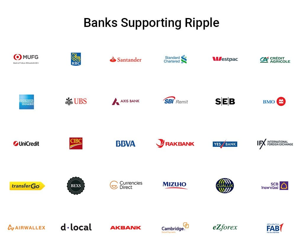 البنوك التي تدعم الريبل