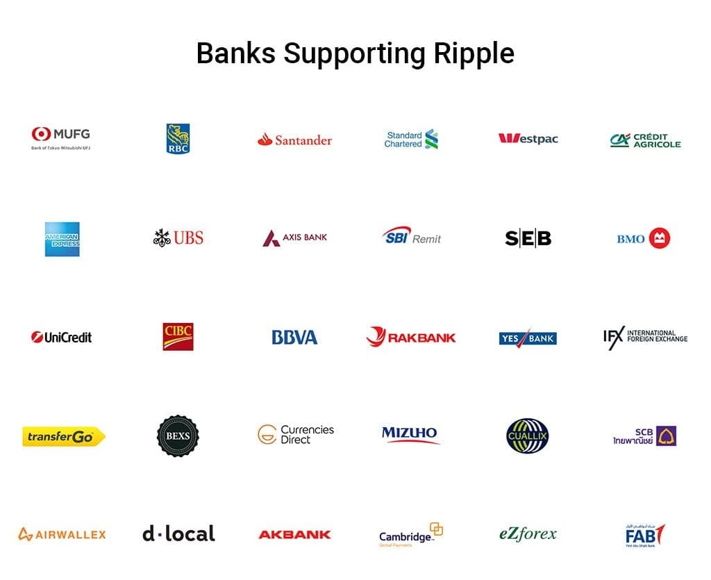 Bancos que admiten Ripple 