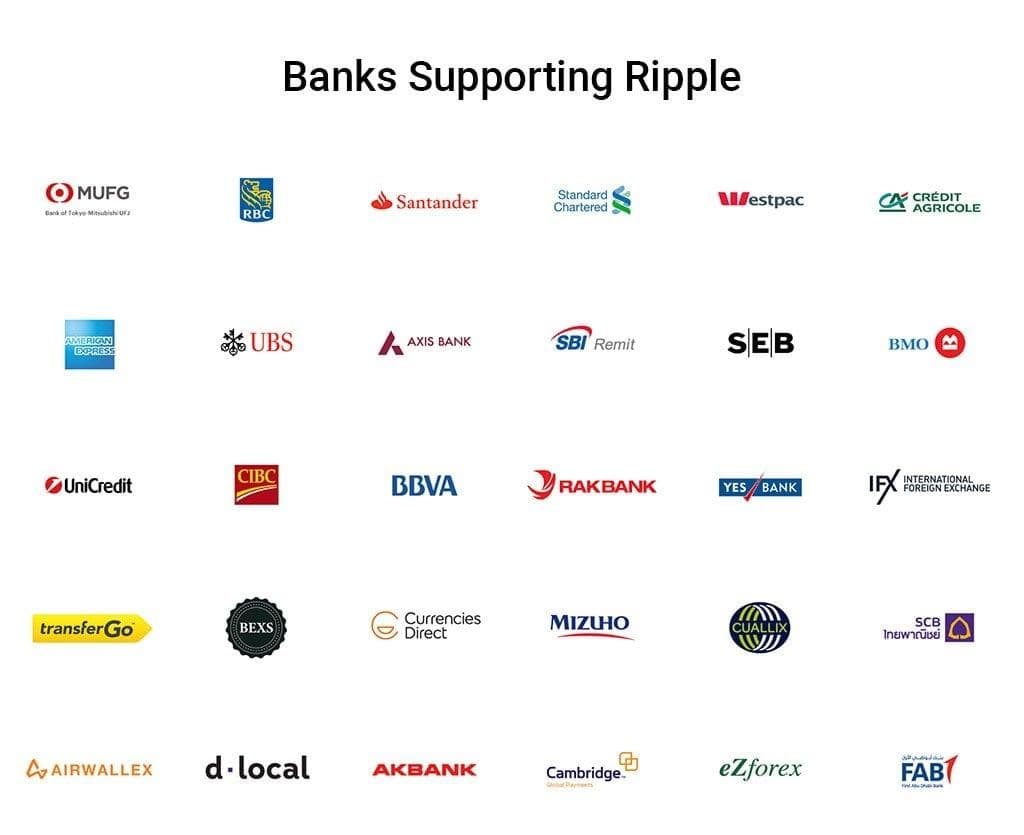 Bancos que apoyan Ripple 