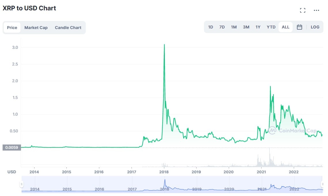 ripple crypto price prediction