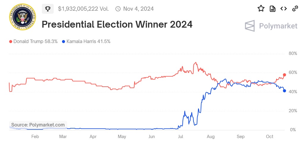 Источник изображения: polymarket.com