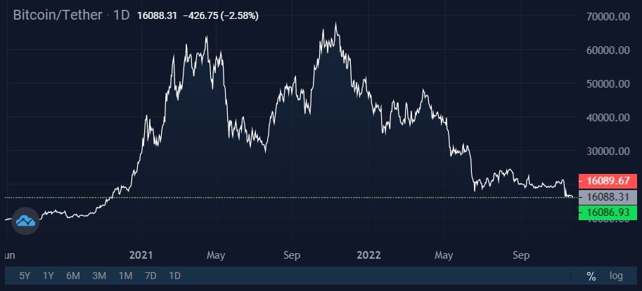 Image source: StormGain cryptocurrency exchange