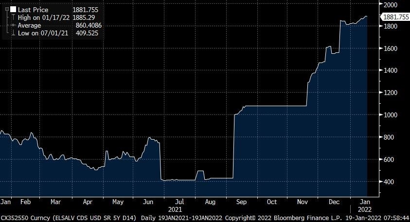 5-year credit default swaps. Image source: bloomberg.com