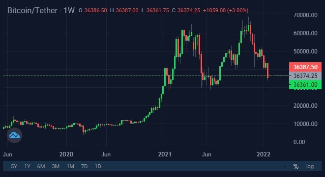 Image source: StormGain cryptocurrency exchange