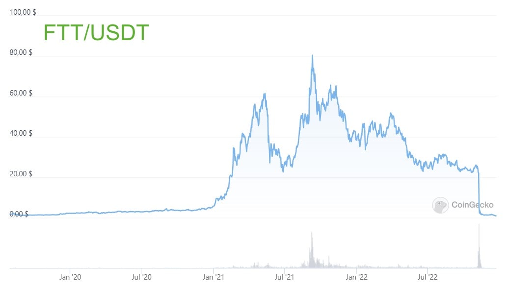 Источник изображения: coingecko.com