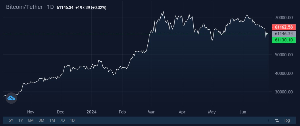 Image source: cryptocurrency exchange StormGain