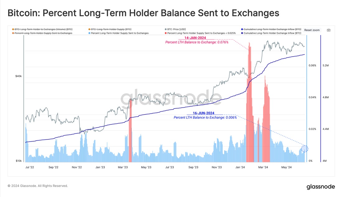 Image source: glassnode.com