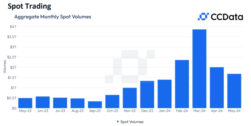 Image source: ccdata.io