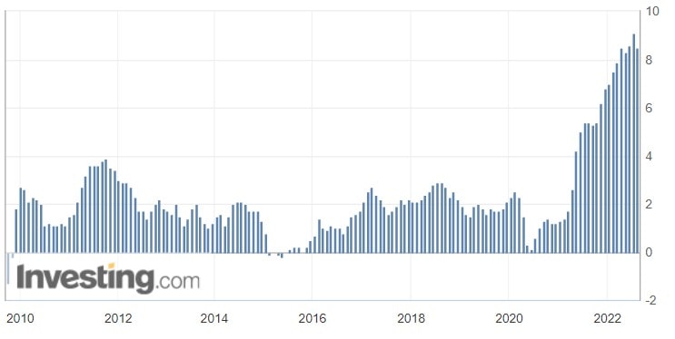 Источник изображения: investing.com