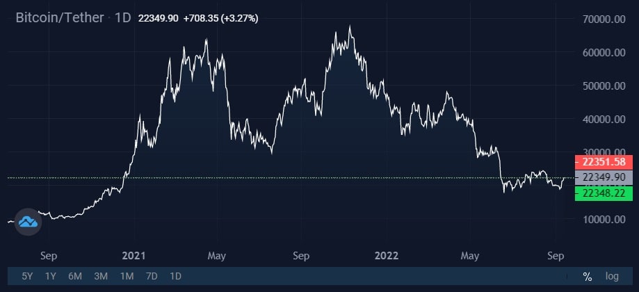 Image source: StormGain cryptocurrency exchange