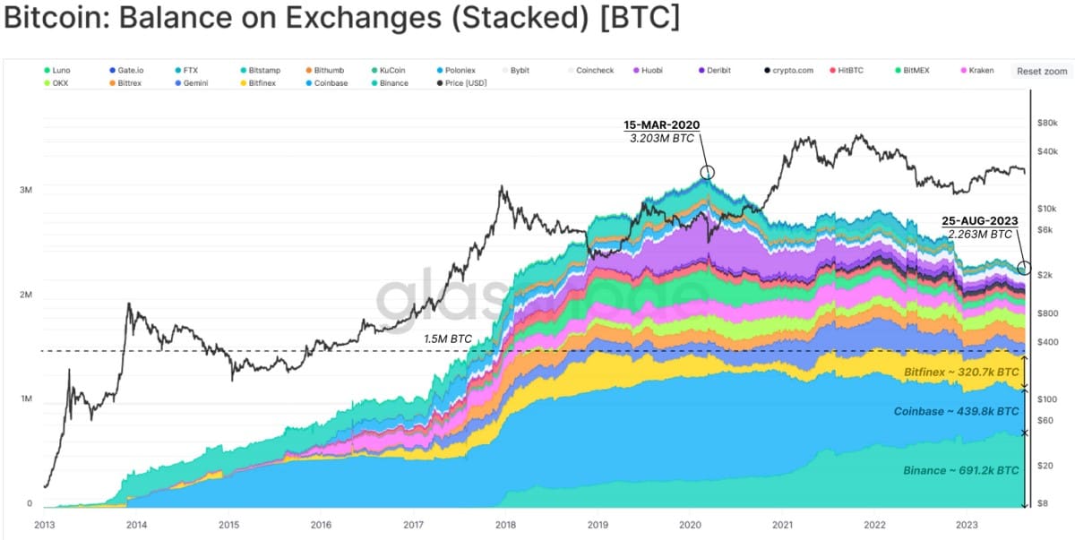 Image source: glassnode.com