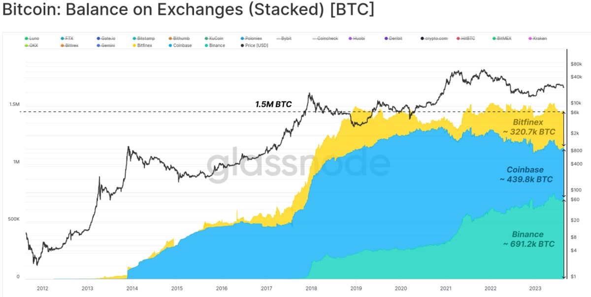 Image source: glassnode.com