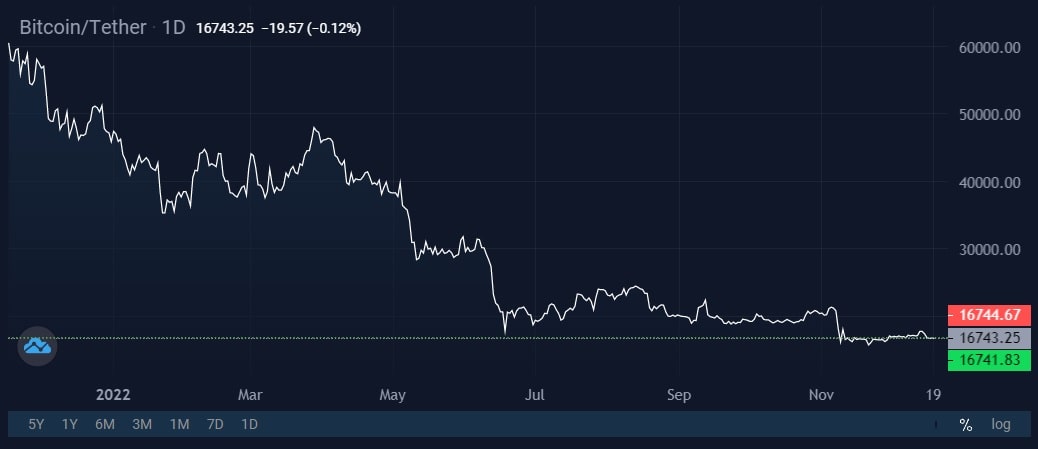 Image source: StormGain cryptocurrency exchange