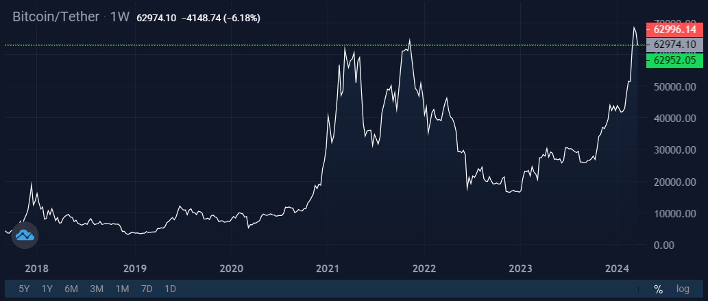 Image source: StormGain Cryptocurrency Exchange