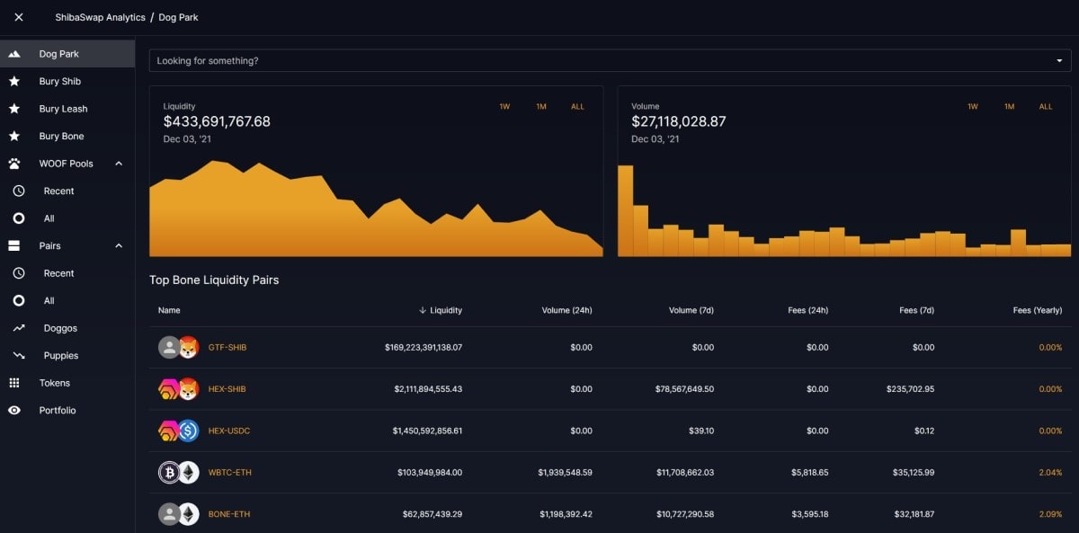 The Bonefolio section on ShibaSwap