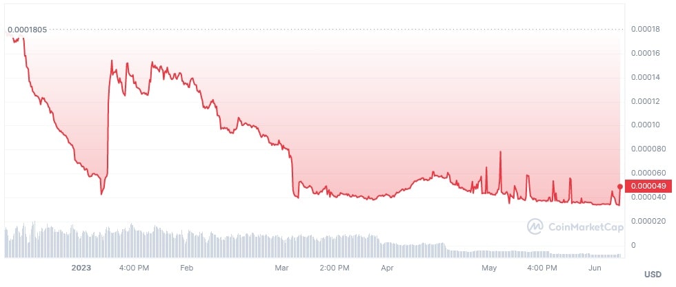 SHINJA/USD historical price chart