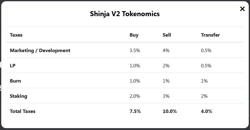 SHINJA's internal taxes