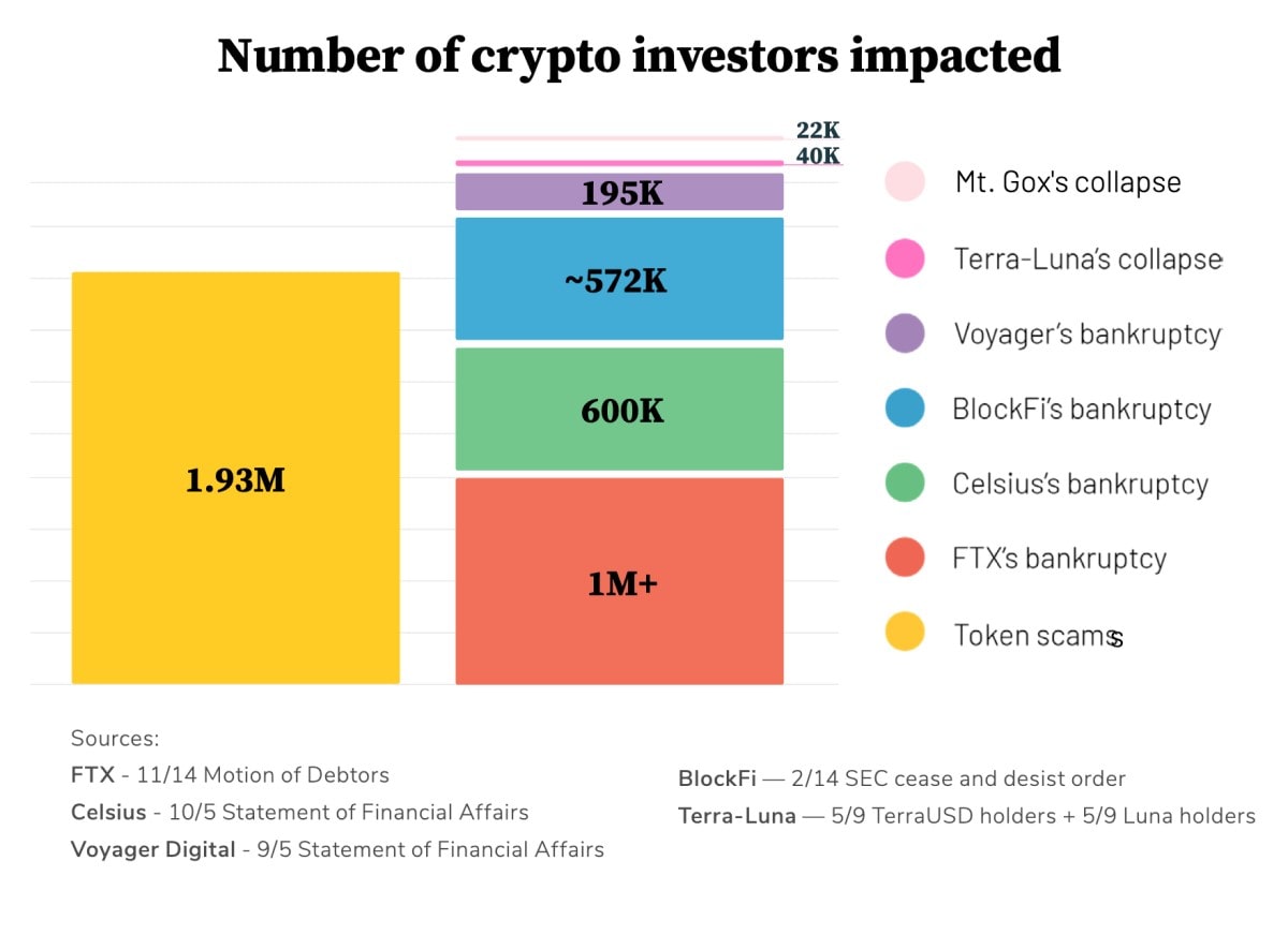 Источник изображения: cointelegraph.com