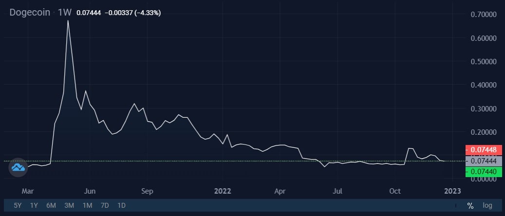  Image source: StormGain cryptocurrency exchange