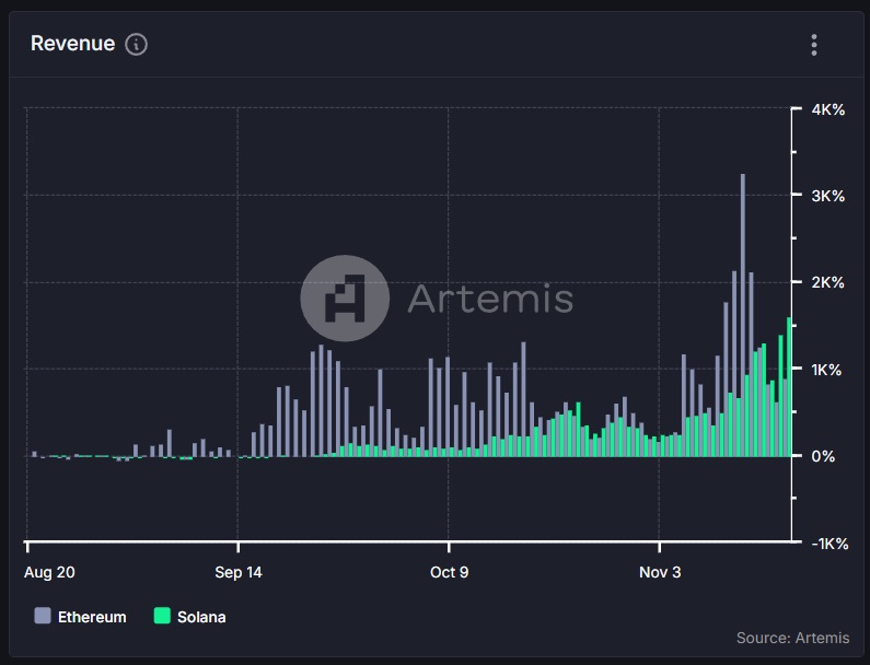 Источник изображения: artemisanalytics.com