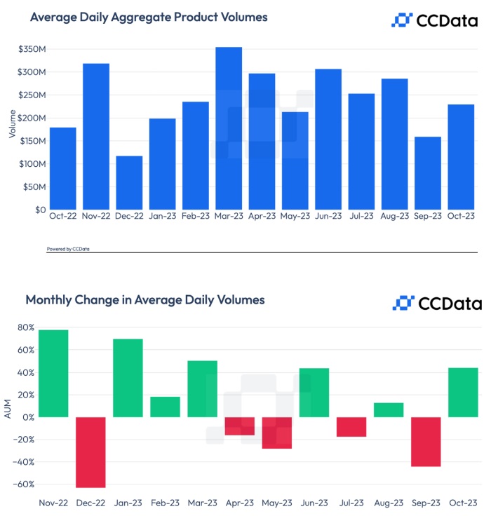 Источник изображения: ccdata.io