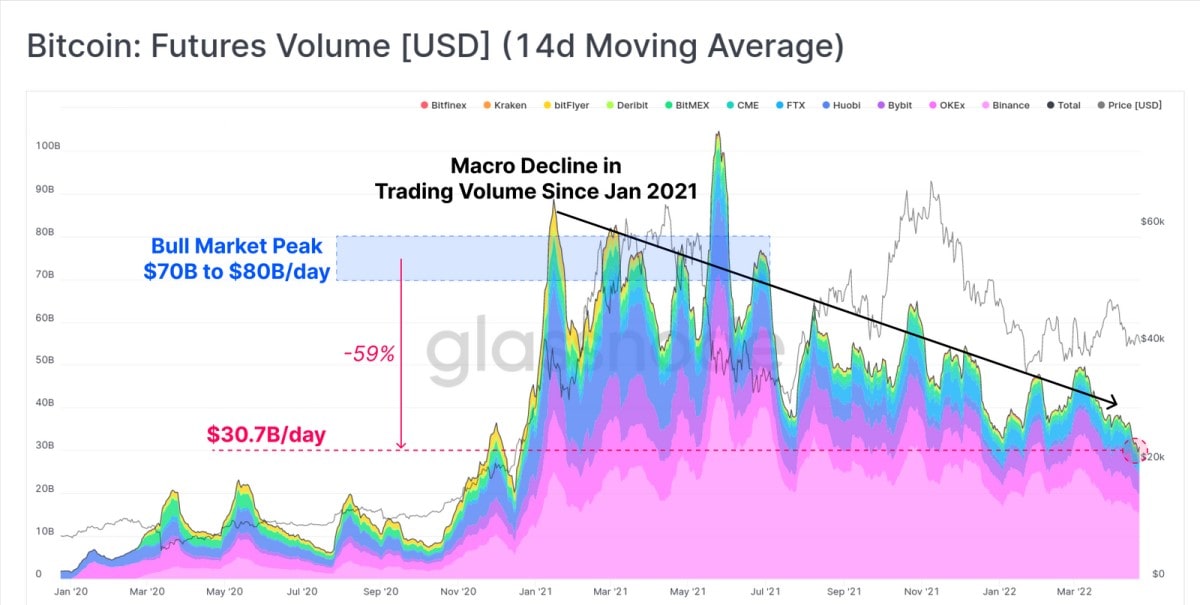 Image source: glassnode.com