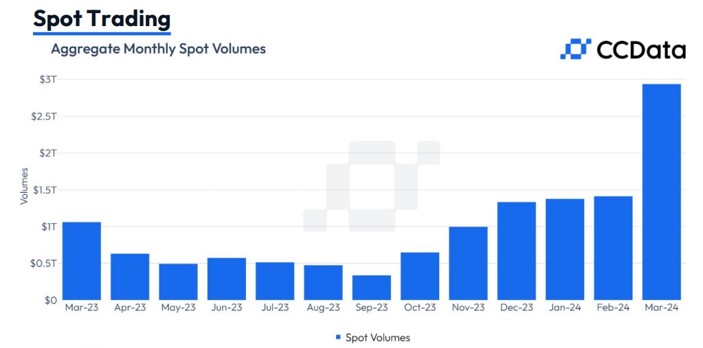 Image source: ccdata.io