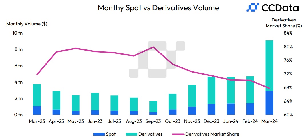 Image source: ccdata.io