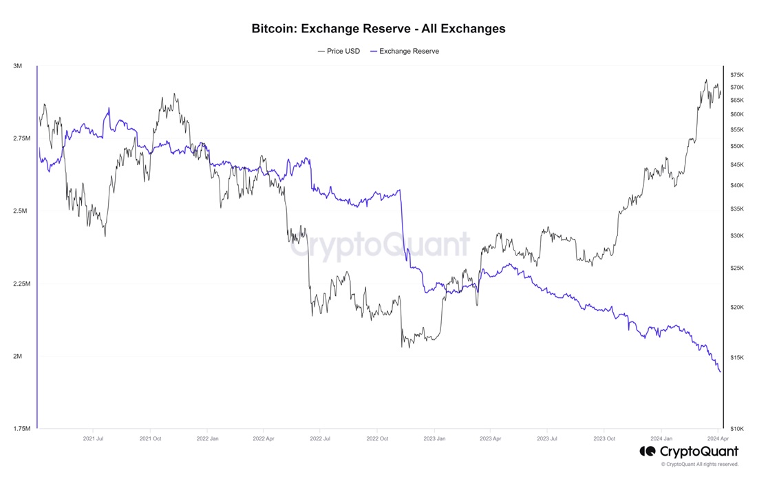 Источник изображения: cryptoquant.com