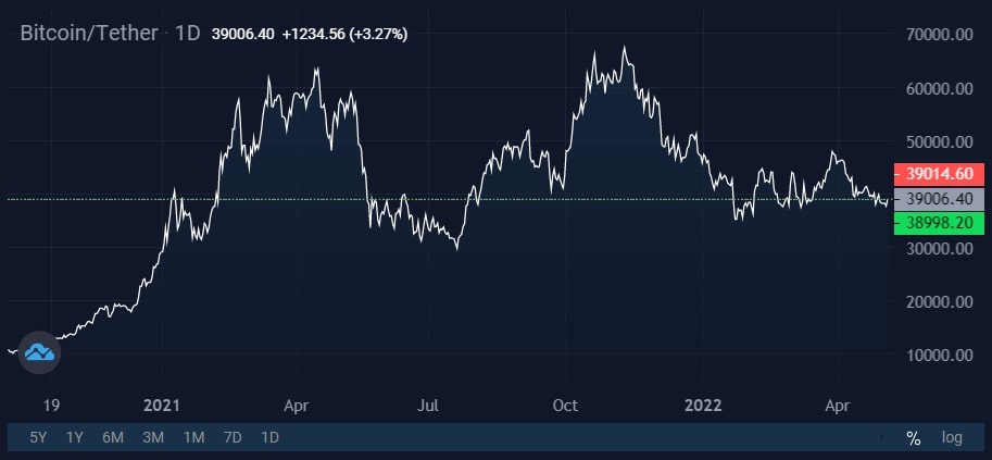 Image source: StormGain cryptocurrency exchange