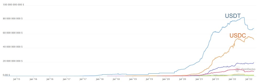 Image source: coingecko.com