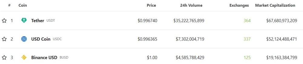 Image source: coingecko.com