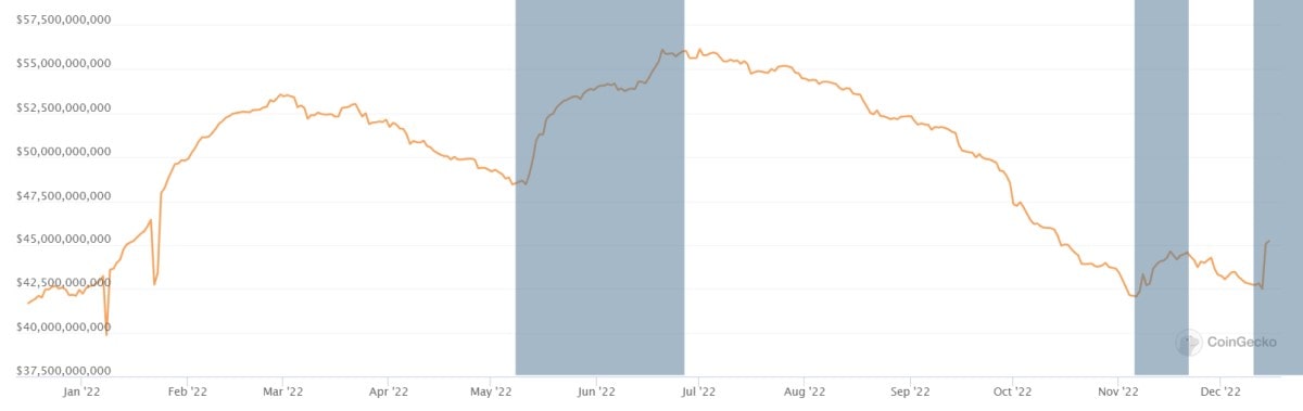 Источник изображения: coingecko.com