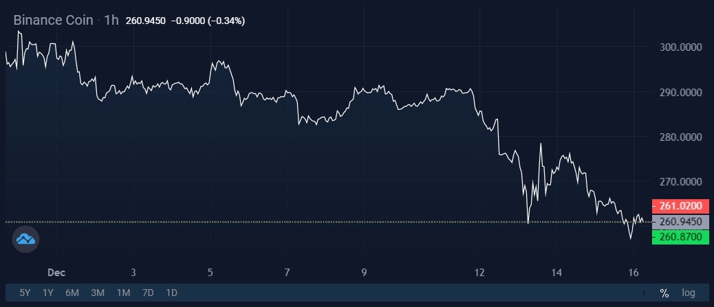 Image source: StormGain cryptocurrency exchange