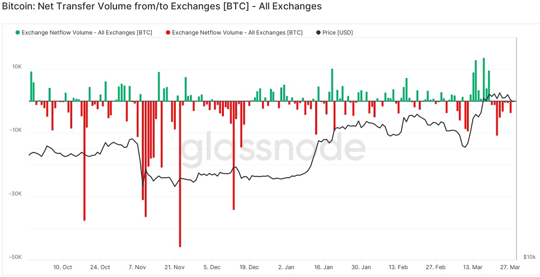 Image source: glassnode.com