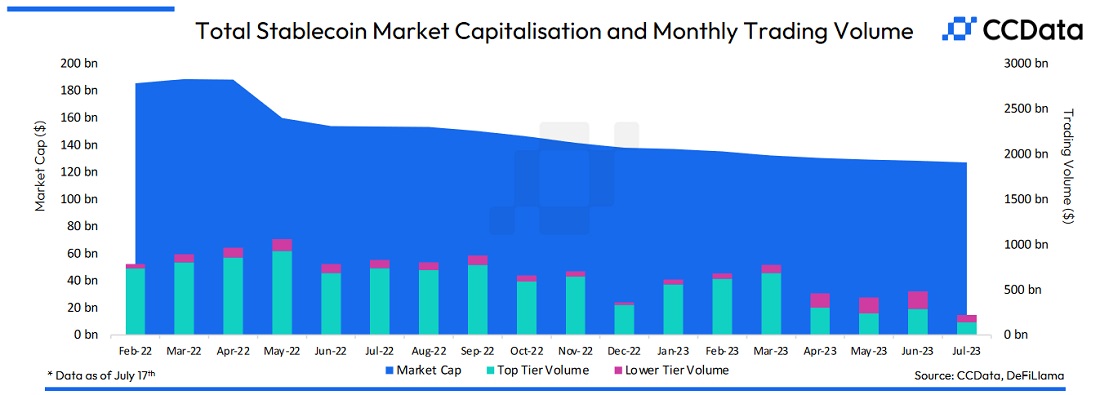 Источник изображения: ccdata.io