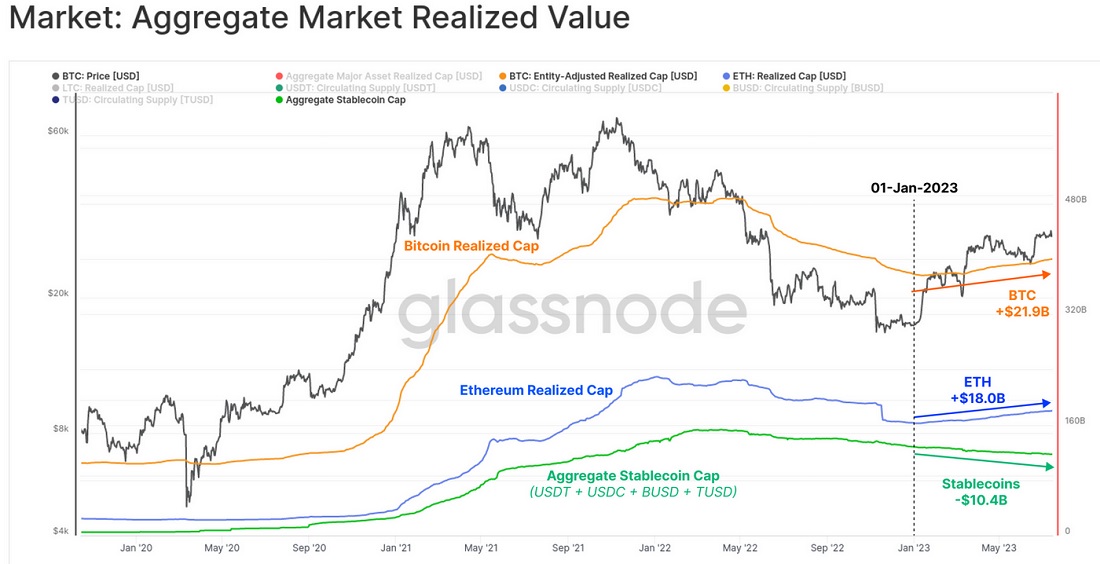 Источник изображения: glassnode.com