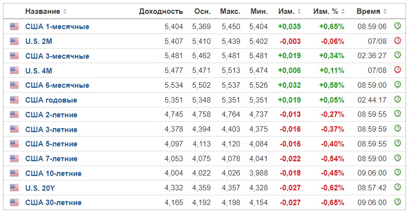 Источник изображения: investing.com