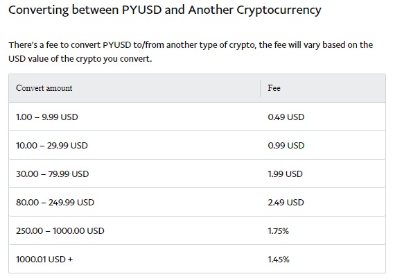 Источник изображения: paypal.com