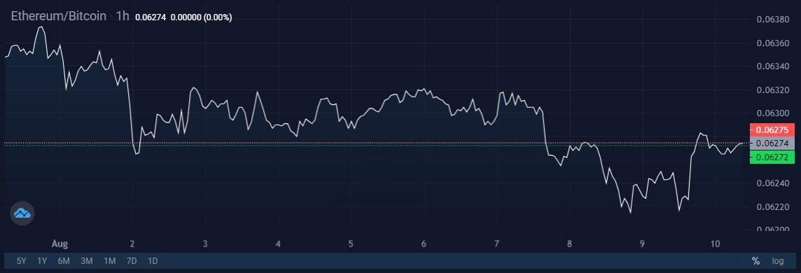 Image source: StormGain cryptocurrency exchange