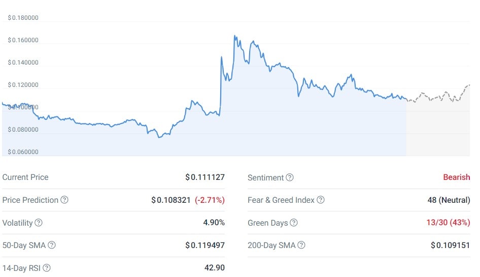 Can Stellar (XLM) Price Bounce at Current Support?