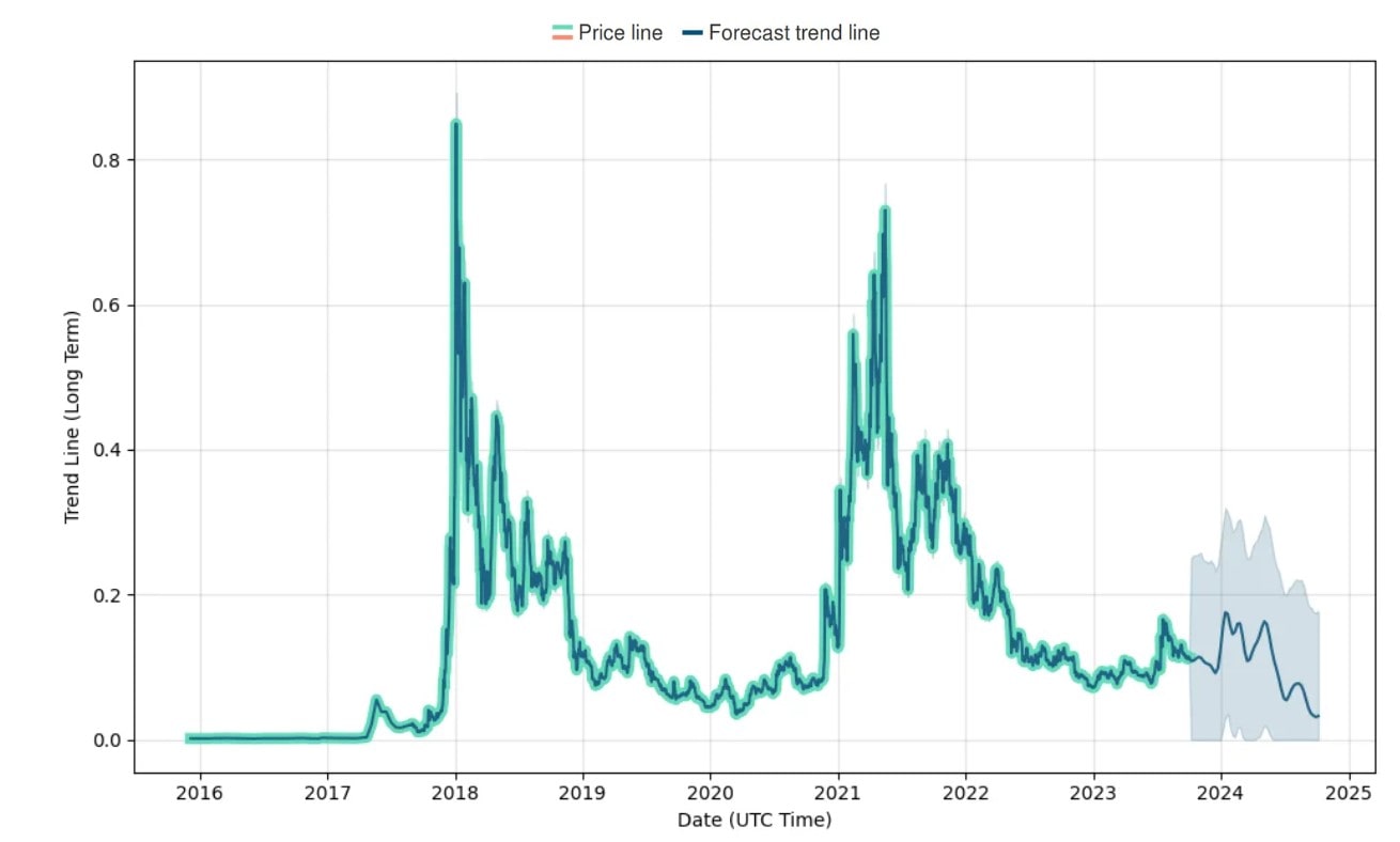 XLM prediction 2023-2024