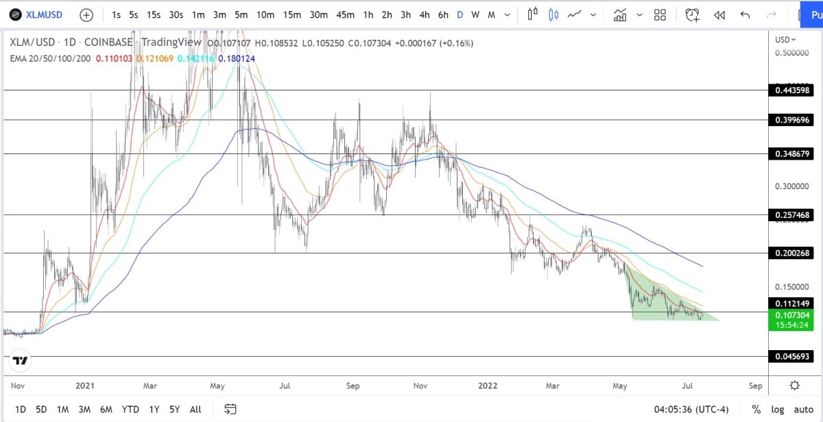 Stellar (XLM) Prediction for 2022-2030 | StormGain