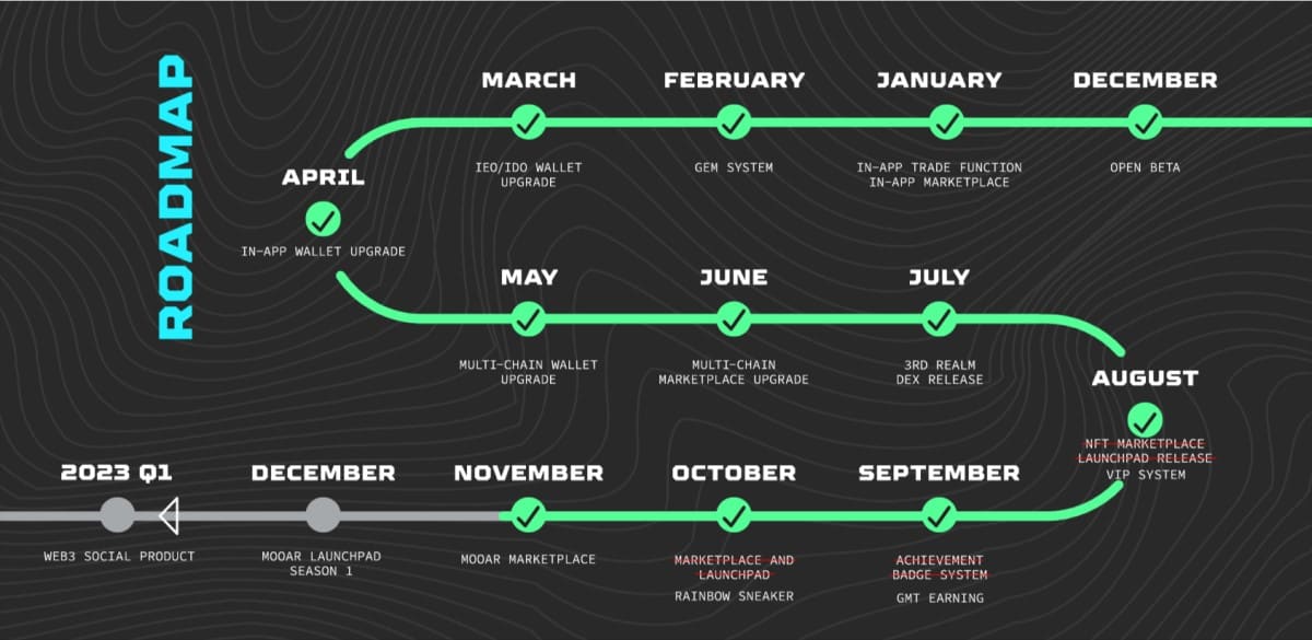 STEPN roadmap