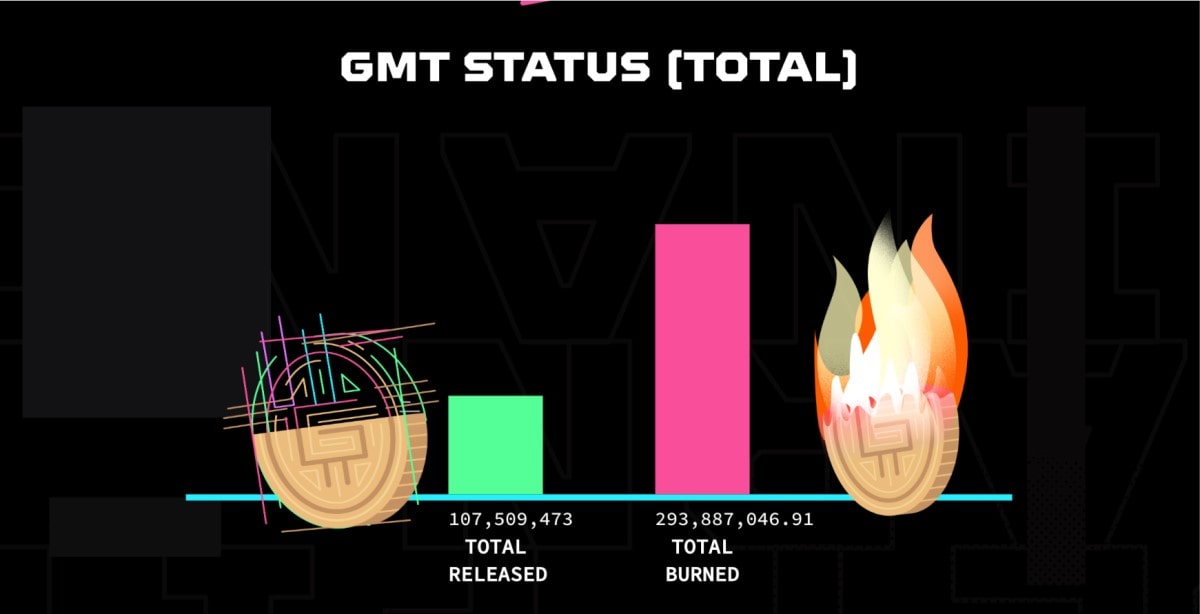 what is gmt crypto coin