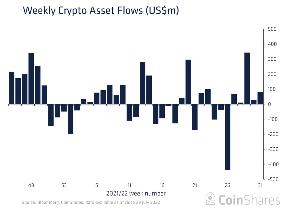 Image source: coinshares.com