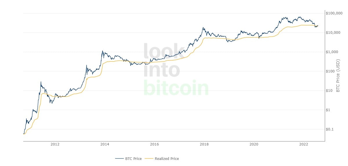 Источник изображения: lookintobitcoin.com